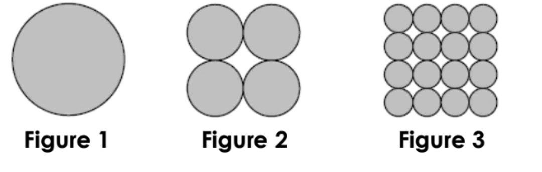 Cercles