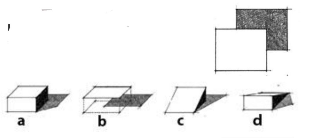 Plan à perspective