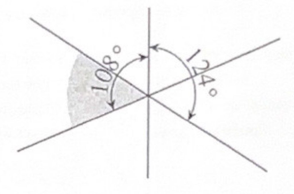 Angles