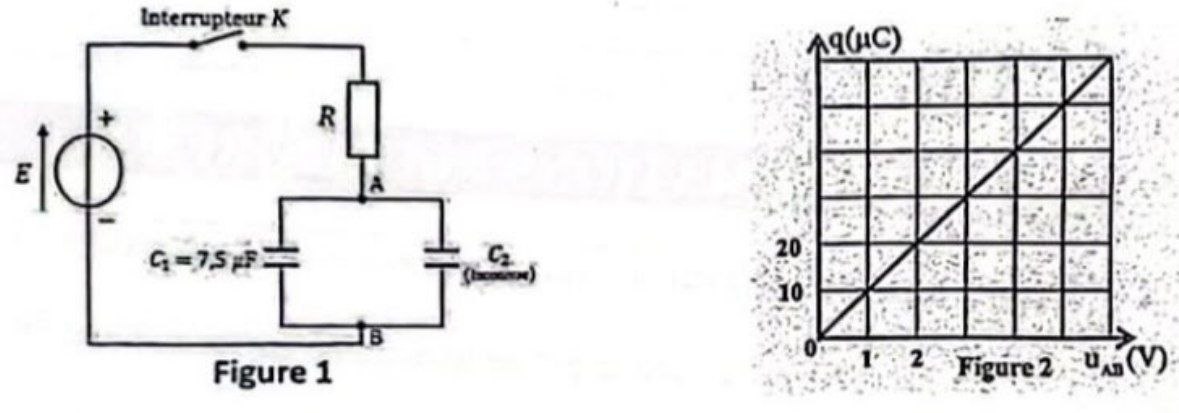 Titrage conductimétrique
