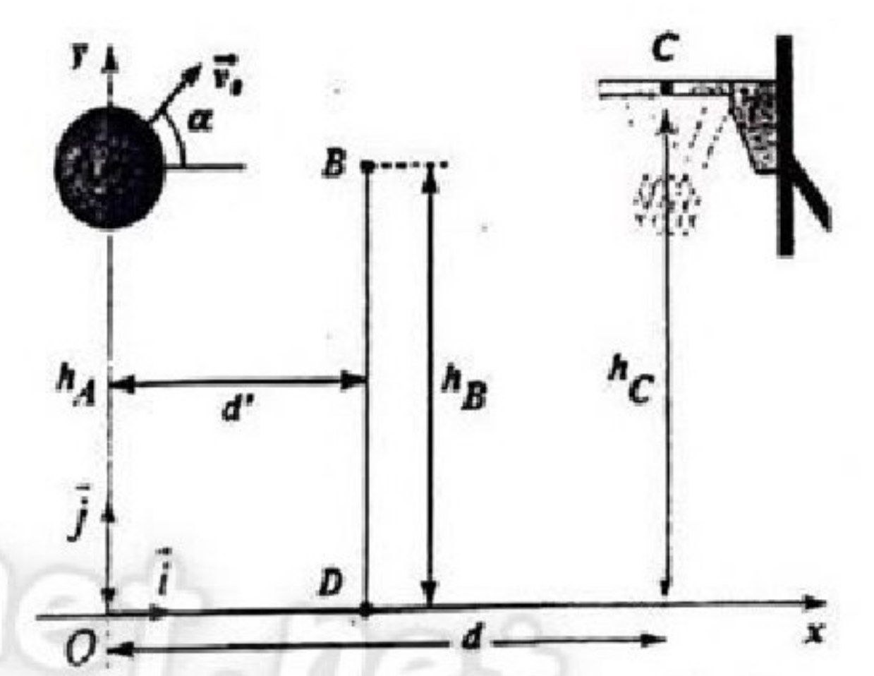 Trajectoire ballon
