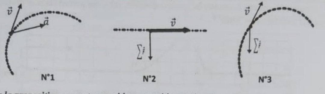 Trajectoires et vecteurs