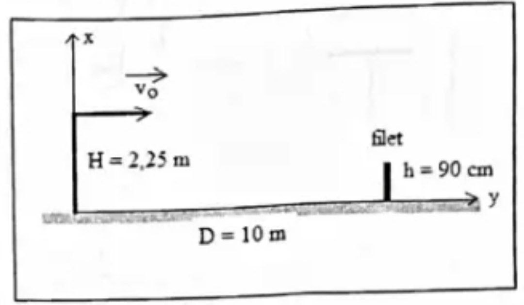 Trajectoire de la balle