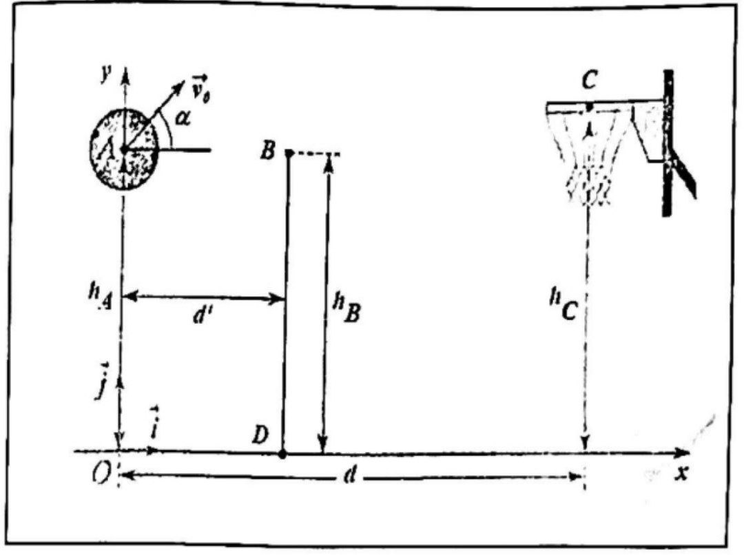 Trajectoire de ballon