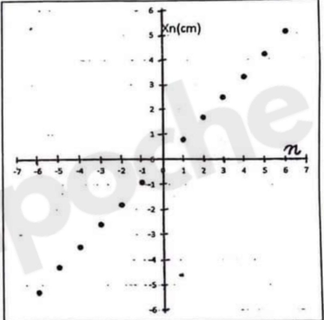 Graphe Diffraction