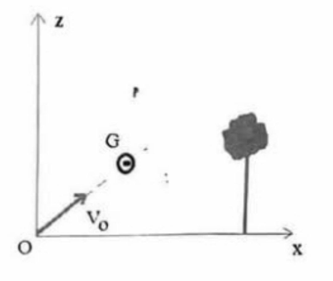 Trajectoire de la balle