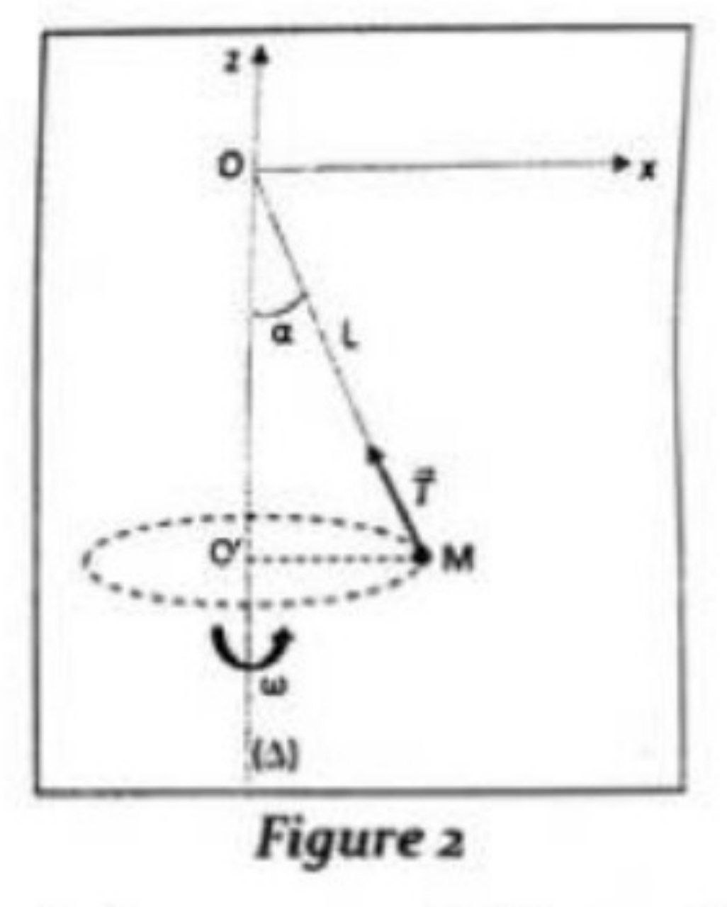 Pendule conique