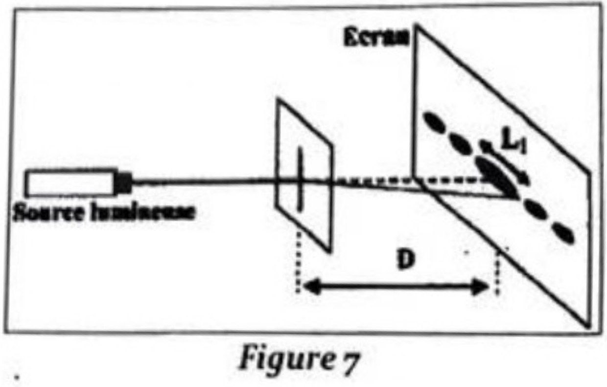 Diffraction cheveu