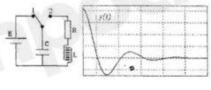 Oscillateur RLC