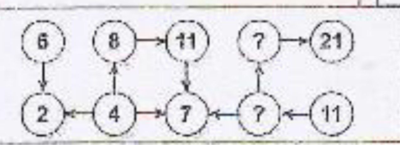 Logigramme