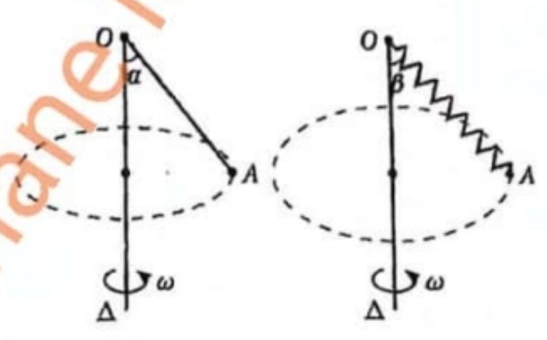 Rotation Pendule