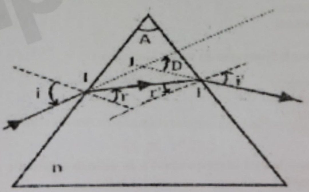 Réfraction