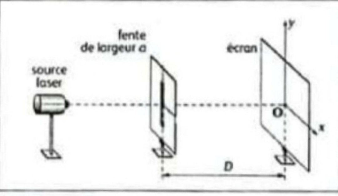 Diffraction