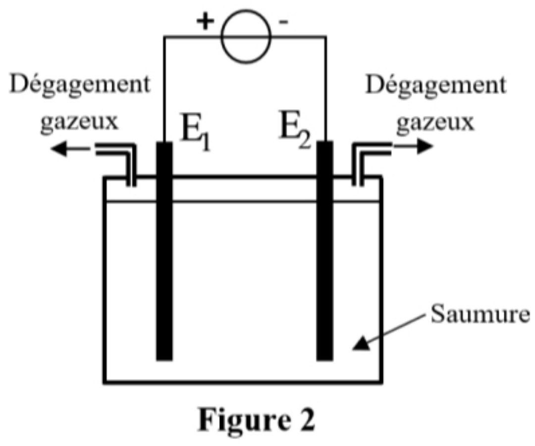 Figure 2 : Électrolyse de la saumure
