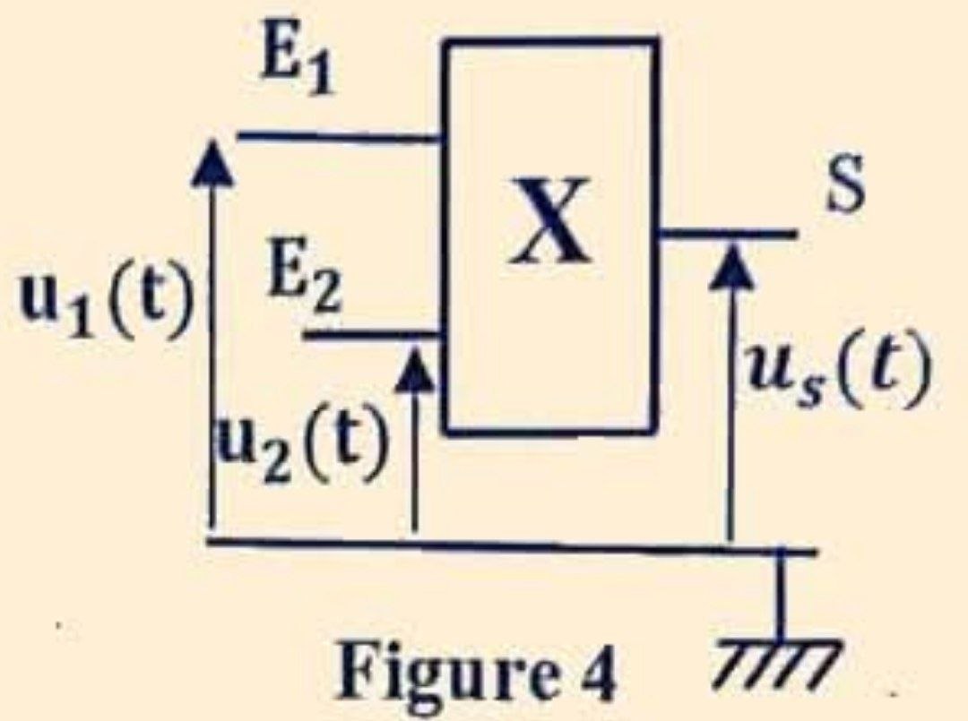 Figure 4 : Circuit multiplieur X