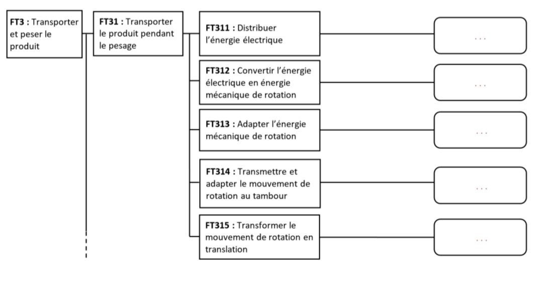 Sujet Q3 : FAST FT3 (Partie 1)